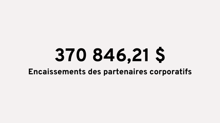 Encaissements des partenaires corporatifs